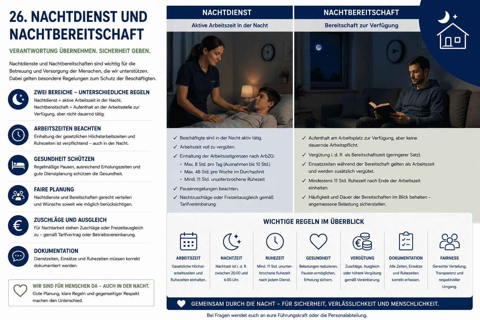 Gefährdungsbeurteilung „Nachtdienst und Nachtbereitschaft“ – Muster (Word-Vorlage)