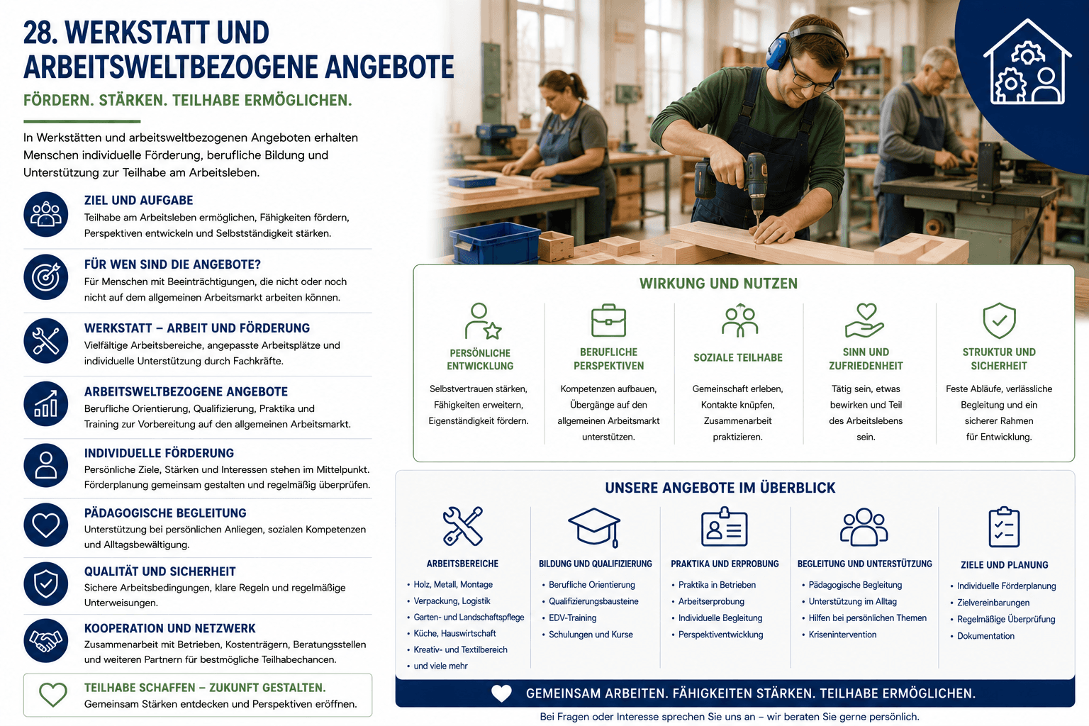 Gefährdungsbeurteilung „Werkstatt und arbeitsweltbezogene Angebote“ – Muster (Word-Vorlage)