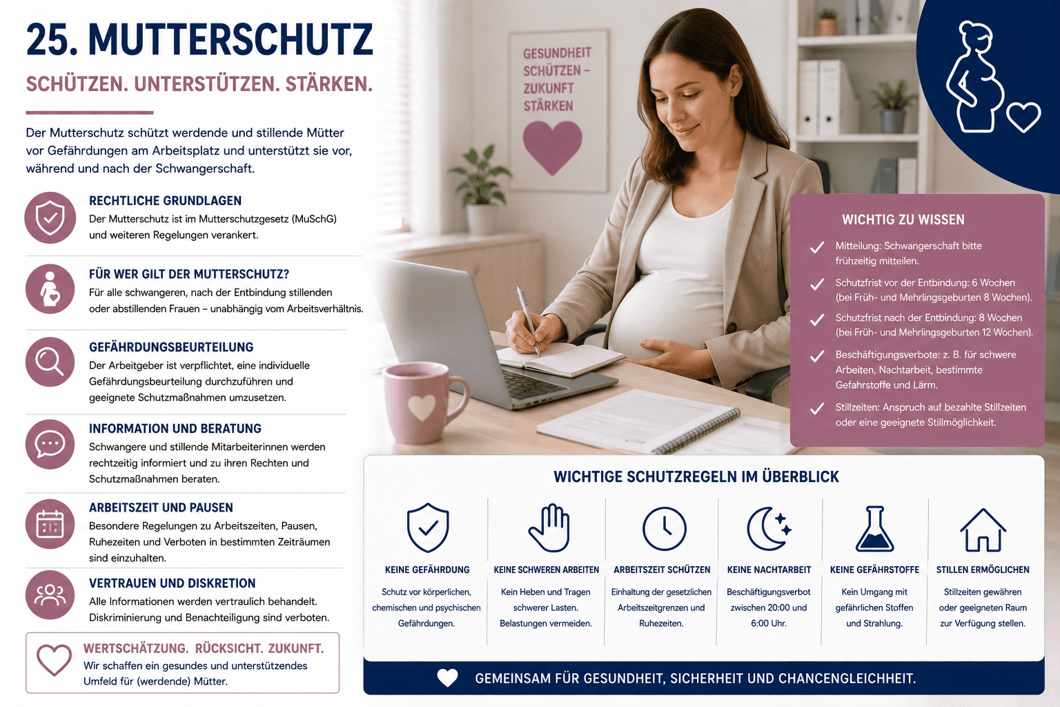 Gefährdungsbeurteilung „Mutterschutz“ – Muster (Word-Vorlage)